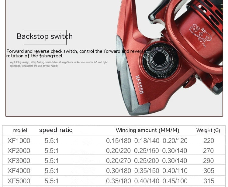 Fishing Reel For Telescopic